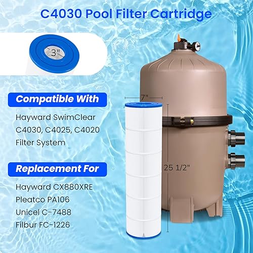 Miniatura 2 de Future Way Paquete de 4 cartuchos de filtro de piscina C4030 de repuesto para Hayward SwimClear C4030, C4025, C4020, reemplazar Hayward CX880XRE,