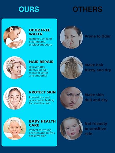 Miniatura 4 de Cobbe Cabezal de ducha filtrado con portátil, cabezal de ducha de alta presión con 6 modos de pulverización con filtros, suavizador de agua filtra