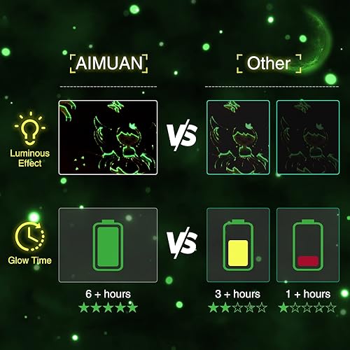 Vista 21 de Aimuan Almohada de lectura que brilla en la oscuridad, almohada de cuña para niños, almohada de respaldo brillante con estampado de unicornio