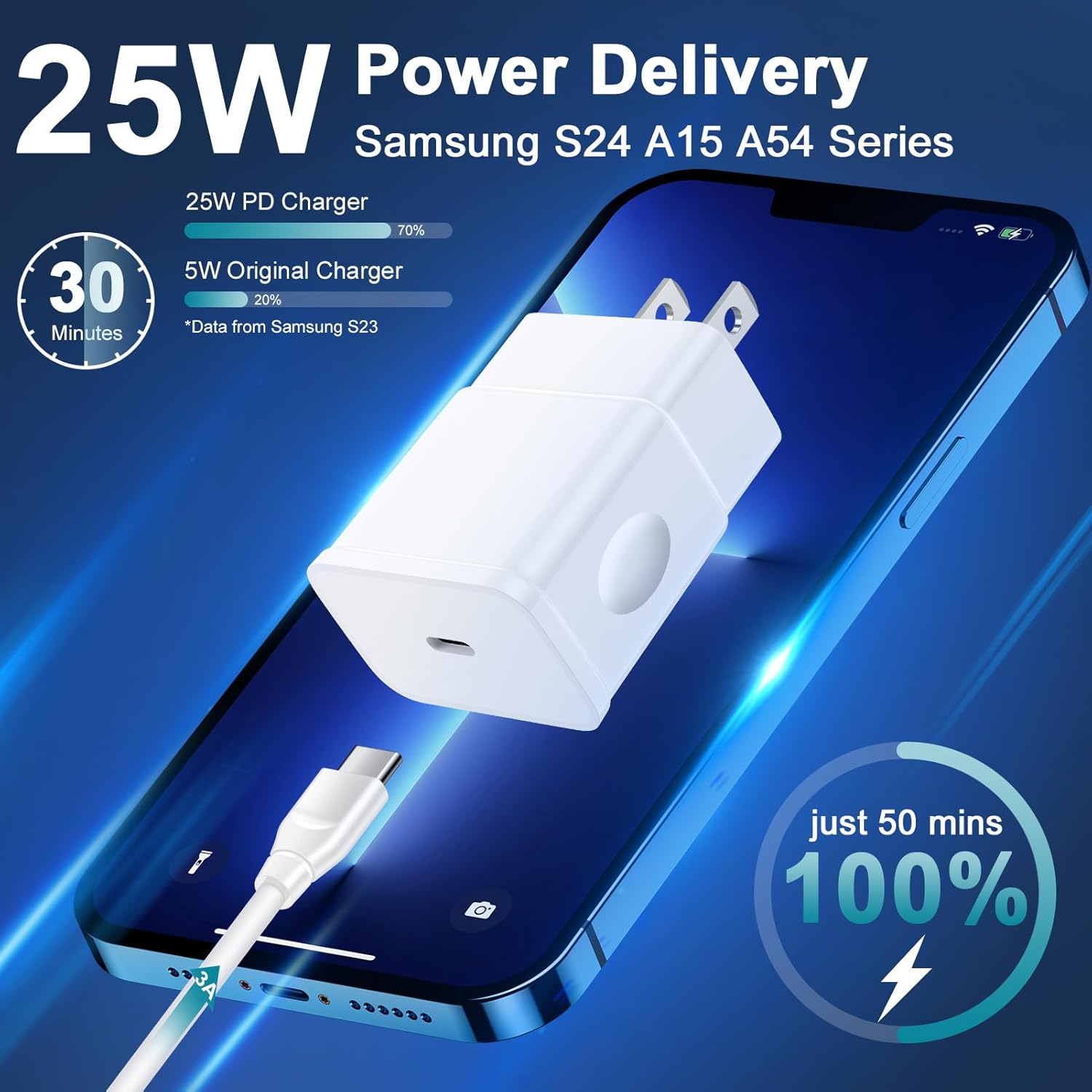 Fast charging comparison