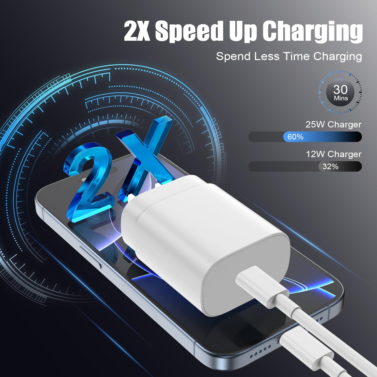 Essri 25W for iPhone 16 15 Charger Fast Charging,4 Pack USB C Wall Charger Block with (6 ft+10 ft) x2 Long USB C to C Cable for iPhone 16/15 Pro Max/Plus,for iPad Pro/Mini,White