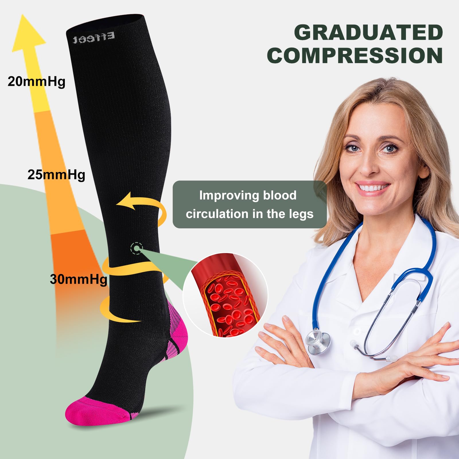 Effeet 2 Paia Calze Compressione Graduata Donna Uomo 20-30 mmHg, Calze Compressive Gambaletti Compressione Graduata Per Sport, Volo, Viaggio, Gravidanza E Lunghe Ore In Piedi