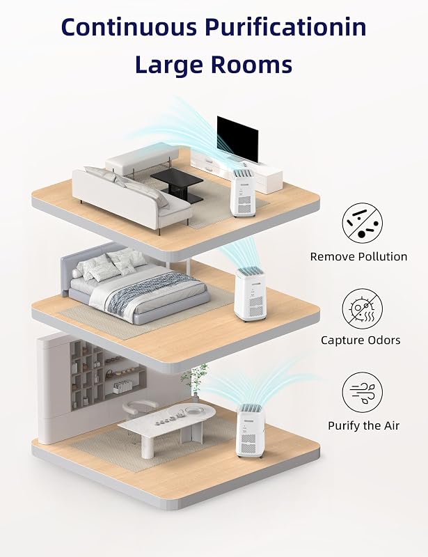 Nuwave OxyPure ZERO Air Purifier with Washable & Reusable Bio Guard Filters image 3