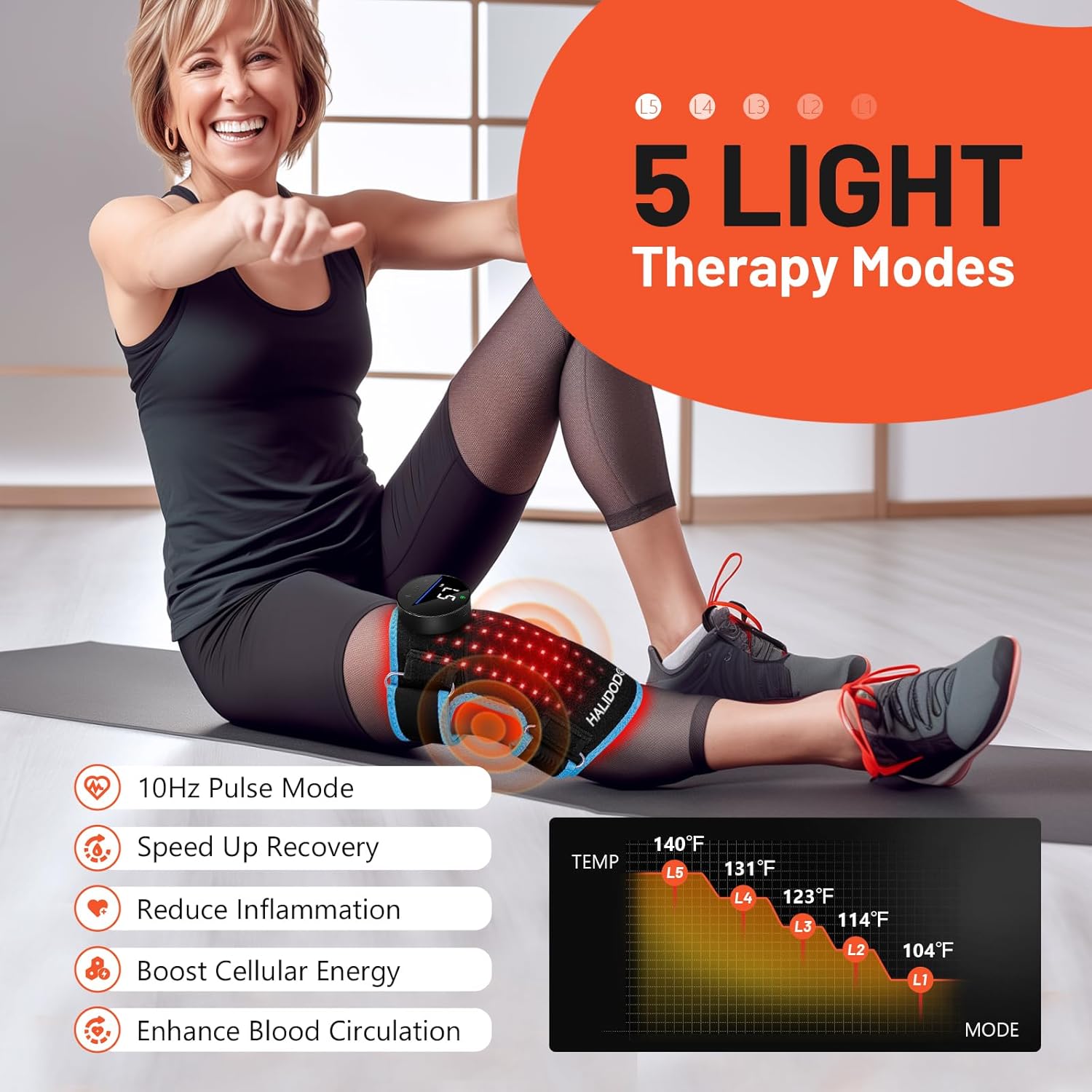Image showing a person using the knee brace with an overlay indicating 5 light therapy modes and temperature levels from 104°F to 140°F.