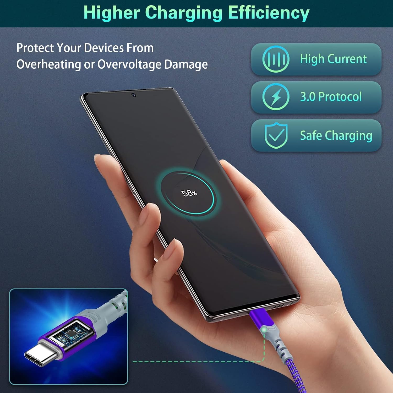 Fast Charging Wall Charger with Right-Angle USB C Cable 10FT, 2-Pack 20W USB C Power Adapter Dual Port Fast Charger Block+3A C to C Cable Fit for iPhone 16/15,Samsung Galaxy S25 Ultra S24 S23 S10 Purple Blue image 5 of 7 B0BS93FK98