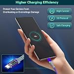 Chargeur mural à charge rapide avec angle droit USB C Câble 10FT, 2-Pack 20W USB C Adaptateur d'alimentation Double Port Chargeur rapide Block+3A C à C Câble pour iPhone 15 16 Samsung Galaxy S25 Ultra S21 S20 Pixel 6/5/4