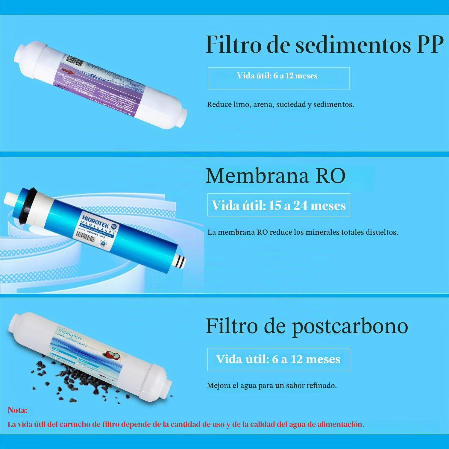 Sistema de filtro de agua de ósmosis inversa de 3 etapas para acuario-encimera -100GPD