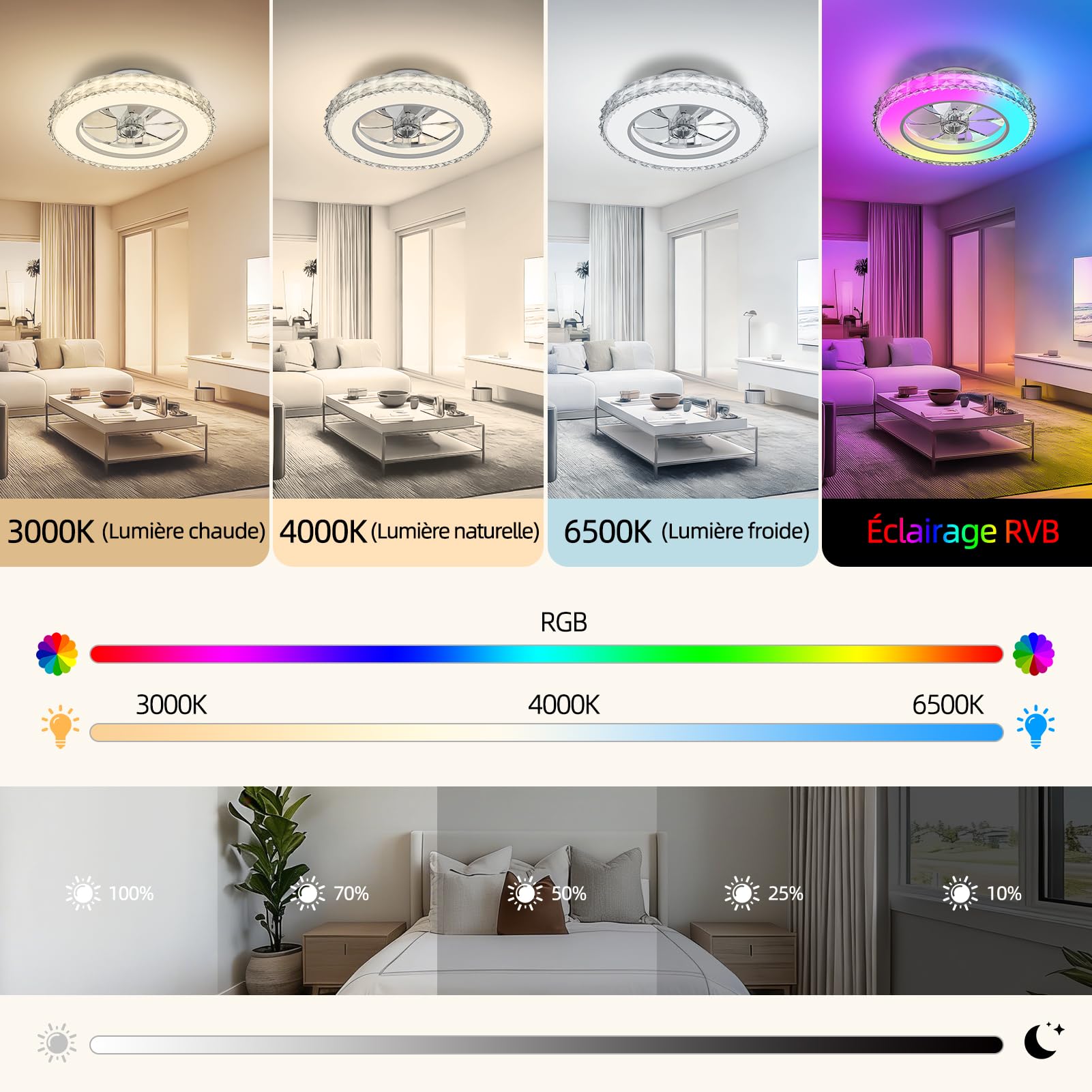 Ateroll Cristal Ventilateur Plafond avec Lumiere Ø43.5 cm, 3000K-4000K-6500K+RGB, 6 Vitesses de Ventilation Réglables avec Télécommande, Minuterie, Mémoire de Lumière, Ventilateur Réversible