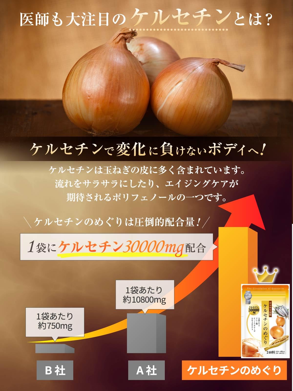 Amazon.co.jp: 【医師監修】国産玉ねぎ・玉ねぎ外皮 ケルセチン 1袋 