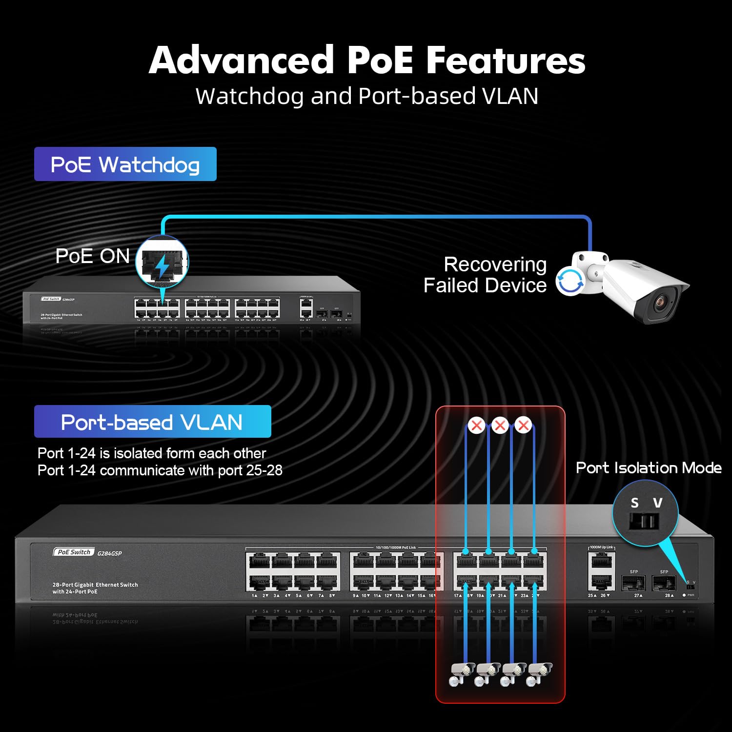YuLinca 24 Port Gigabit PoE Switch mit 2 GE Uplink, 2 Gigabit SFP, IEEE802.3af/at Max 400W, Unmanaged Rackmount Switch mit VLAN und AI Watchdog