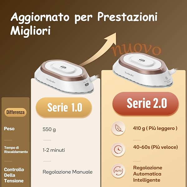 Newbealer Ferro da Stiro da Viaggio, Ferro da Viaggio Mini Portatile Leggera Compatto senza Vapore, Stirare i Vestiti, Tensione Universale 100-240V, Oro - 4