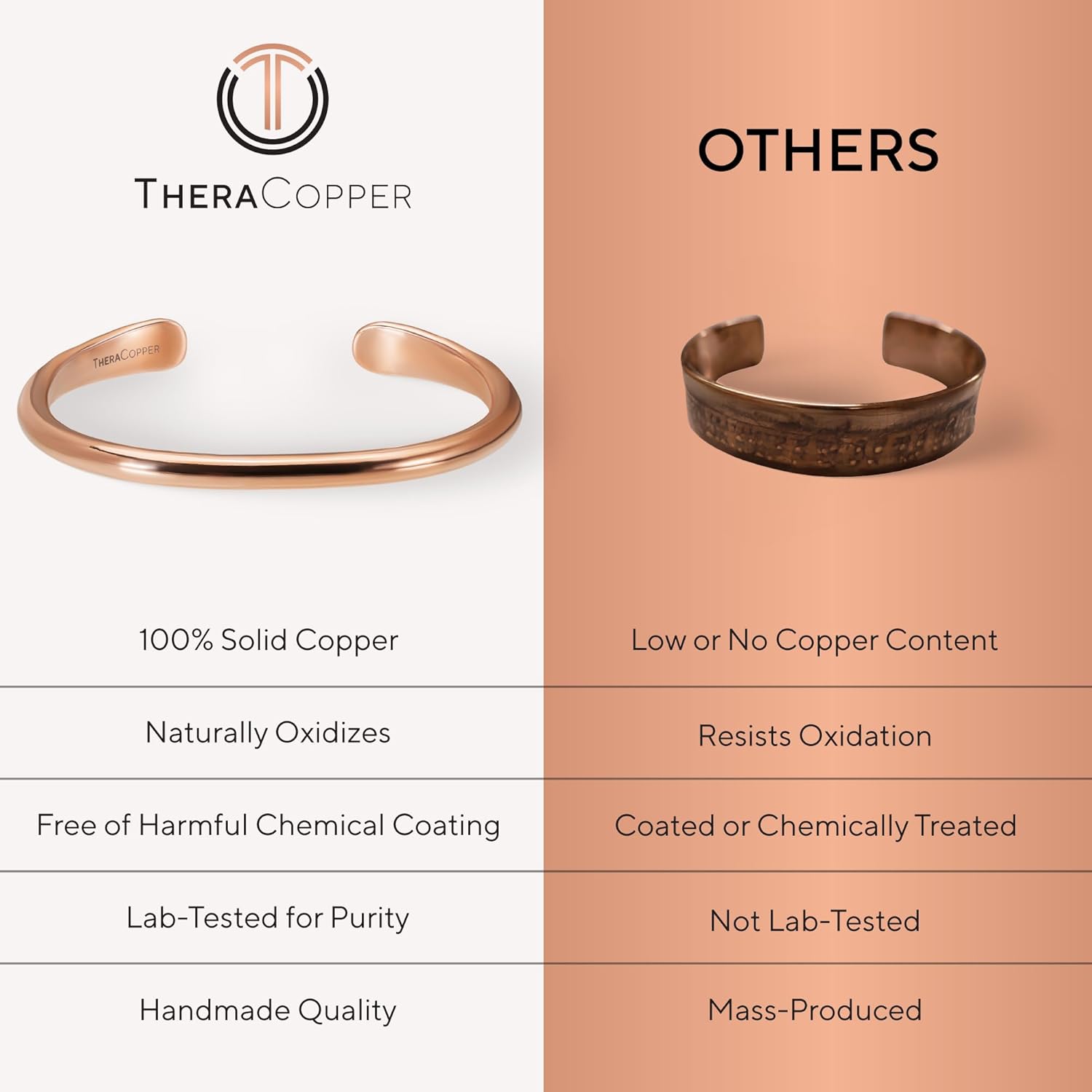 TheraCopper Copper Bracelet for Men & Women — 100% Pure Copper Bracelets — Raw, Solid & Uncoated Authentic Handmade Tibetan Bracelet Cuff Bangles - Image 7