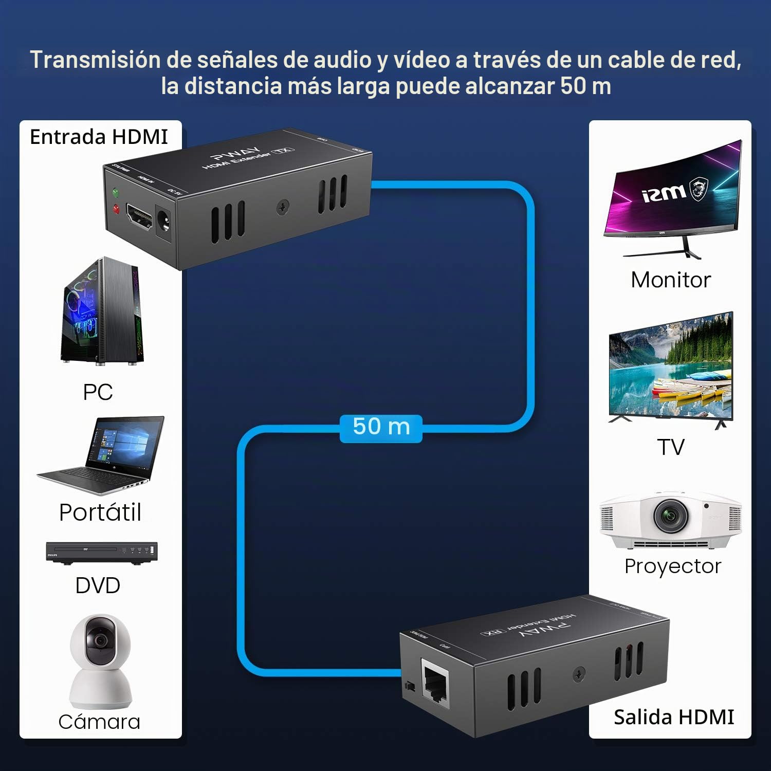 PWAY PW-HT202P(POC) HDMI Extender Extensor 165ft/50m Sin Comprimir Solo Cat6 Transmision sobre Soporte De Full HD 1080P 3D EDID uno Power Supply (UTP+RJ45+Transmisor+Receptor)