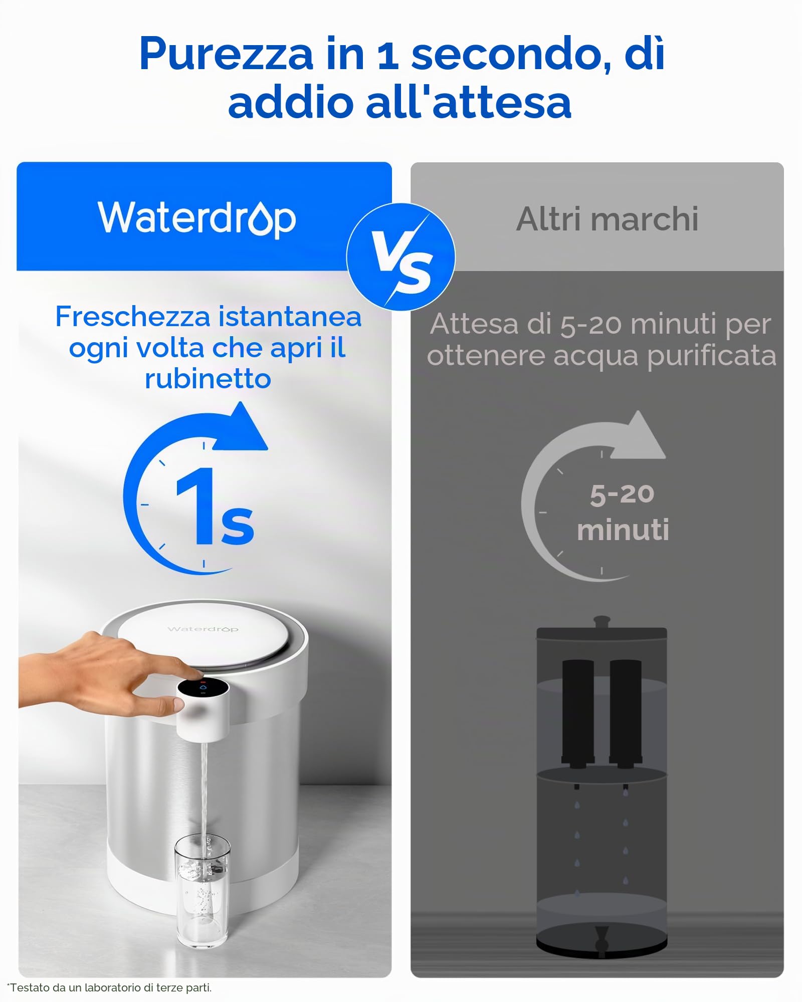 Waterdrop ED21W Dispenser Filtrante Elettrico in Acciaio Inox, 5,3 L