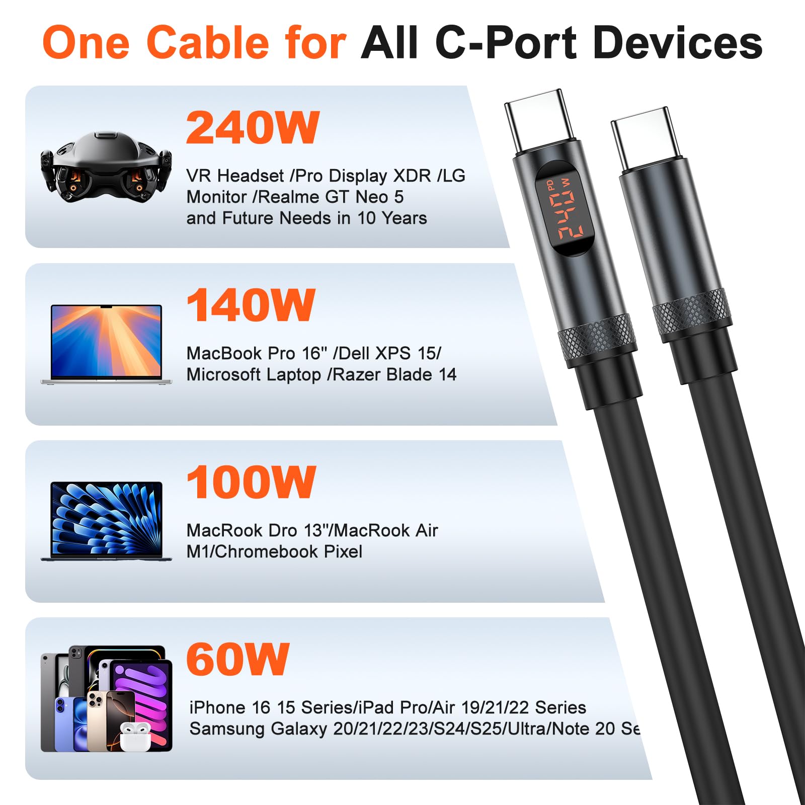 Cable USB C a USB C de 240 W con pantalla, [4 pies/3 unidades] Cable de carga USB C a USB C, cable de carga rápida tipo C compatible con iPhone 16/15 Pro Max, Galaxy S25/S24, MacBook Pro/Air, iPad