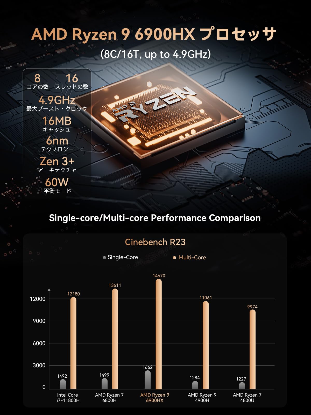 Amazon.co.jp: MINISFORUM UM690Pro ミニpc AMD Ryzen 9 6900HX 32GB