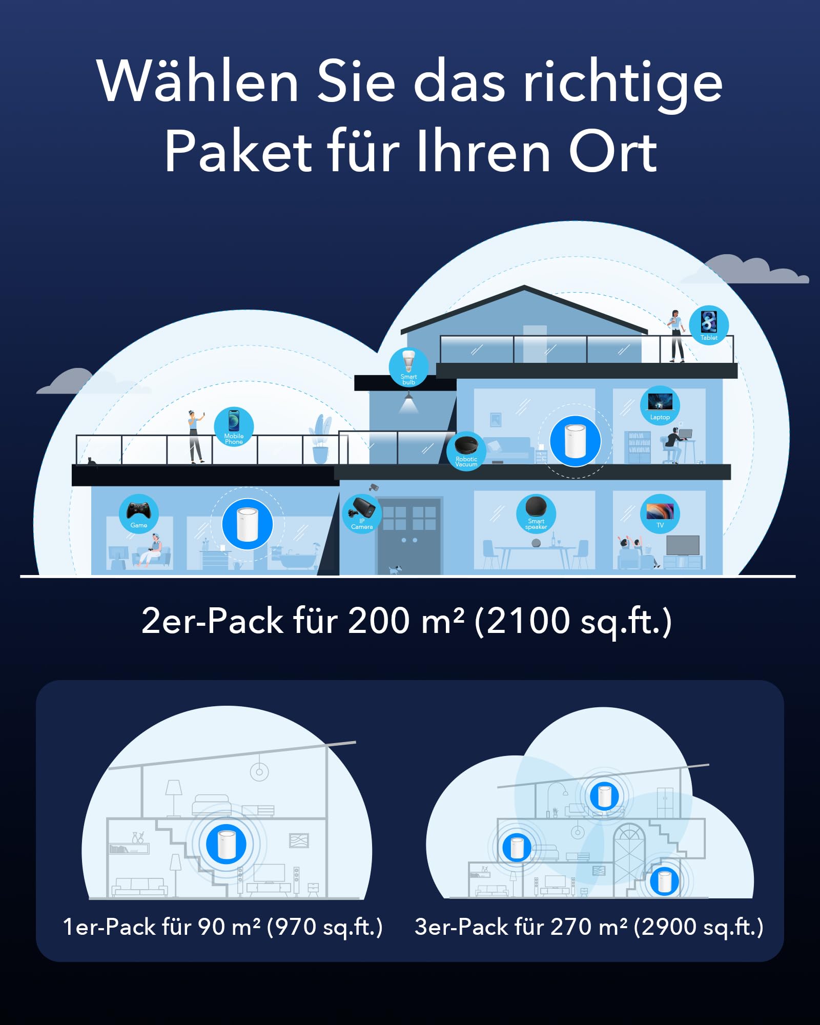 Cudy AX3000 WiFi 6 Mesh WLAN System – ersetzt Router und Extender, deckt bis zu 270 m² ab, 2,5 G WAN Port, unterstützt Ethernet-Backhaul, VPN & Sicherheit, M3000 3-Pack Mesh Set