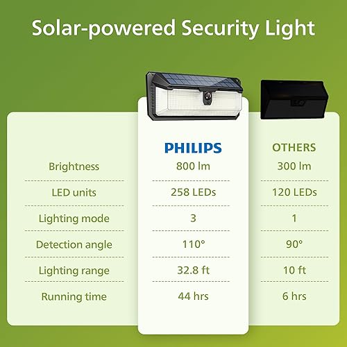 Miniatura 6 de Philips Luces solares con sensor de movimiento para exteriores, 258 luces LED de seguridad alimentadas por energía solar, 3 modos de iluminación,