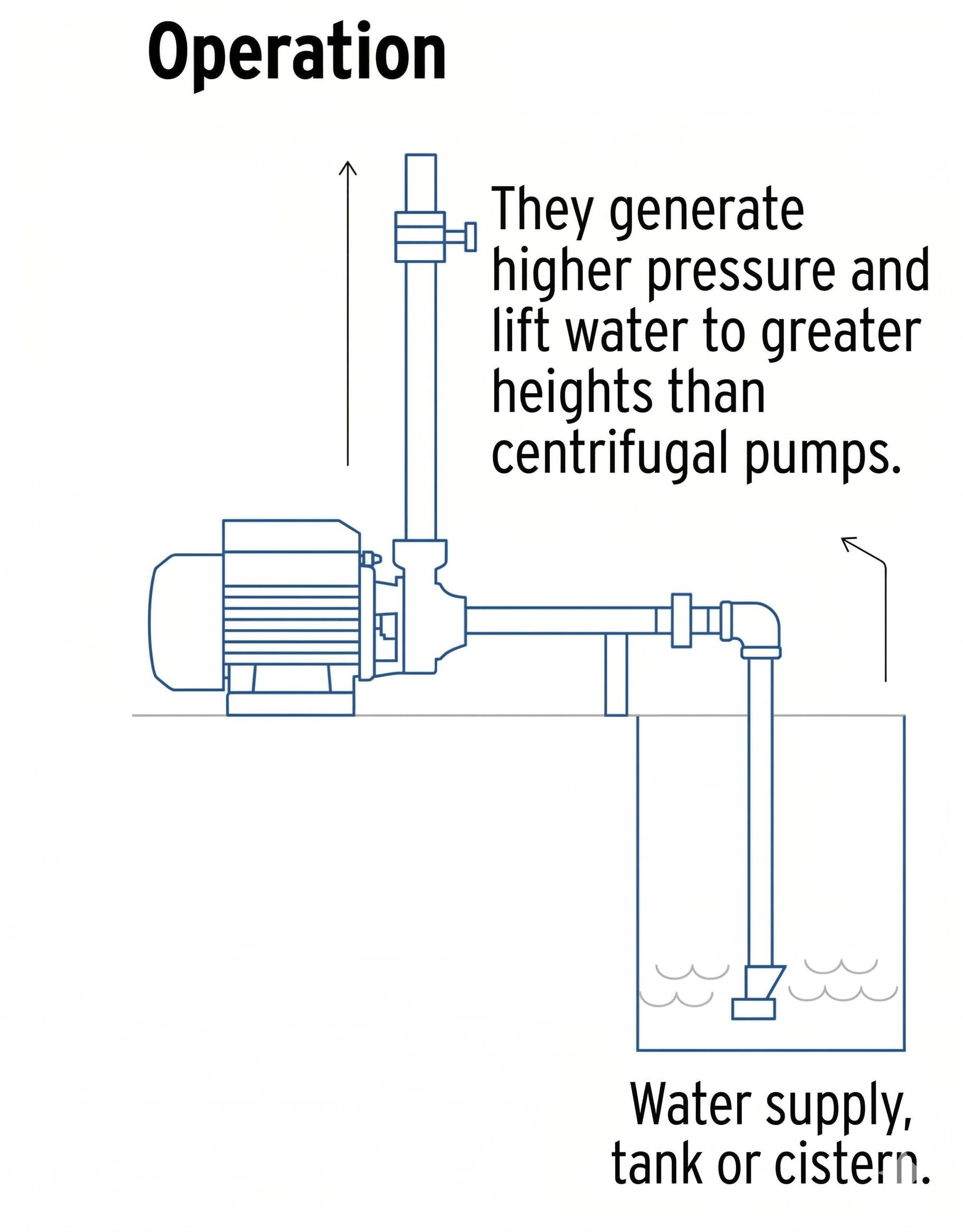 Foset BOAP-1/2F, Bomba eléctrica periférica para agua 1/2 HP