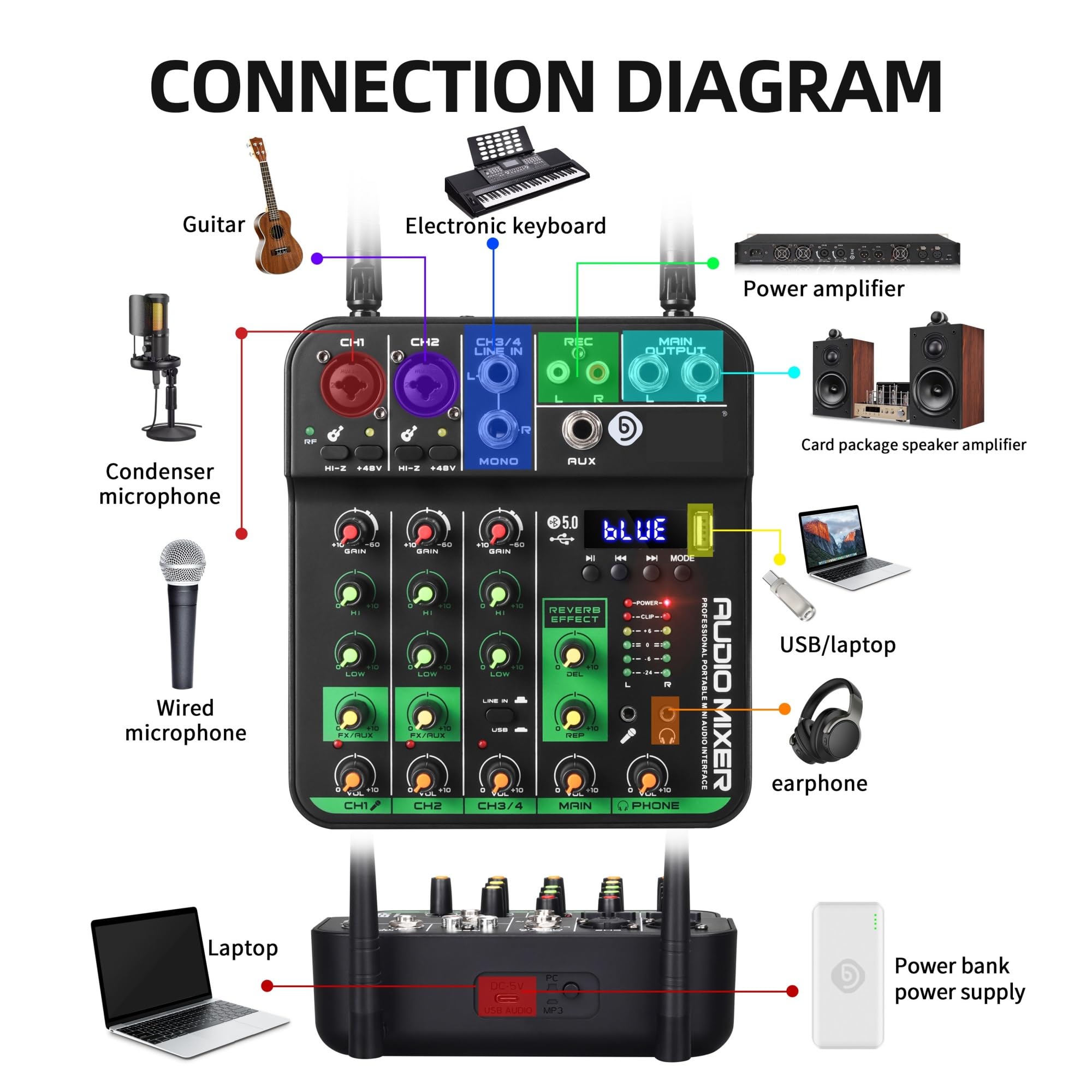 DJ-Mixer, Neu DJ Konsole UHF Mixer Mit Soundkarte Drahtlose Mikrofon 5V Bluetooth 5,0 for Live-Streaming Leistung