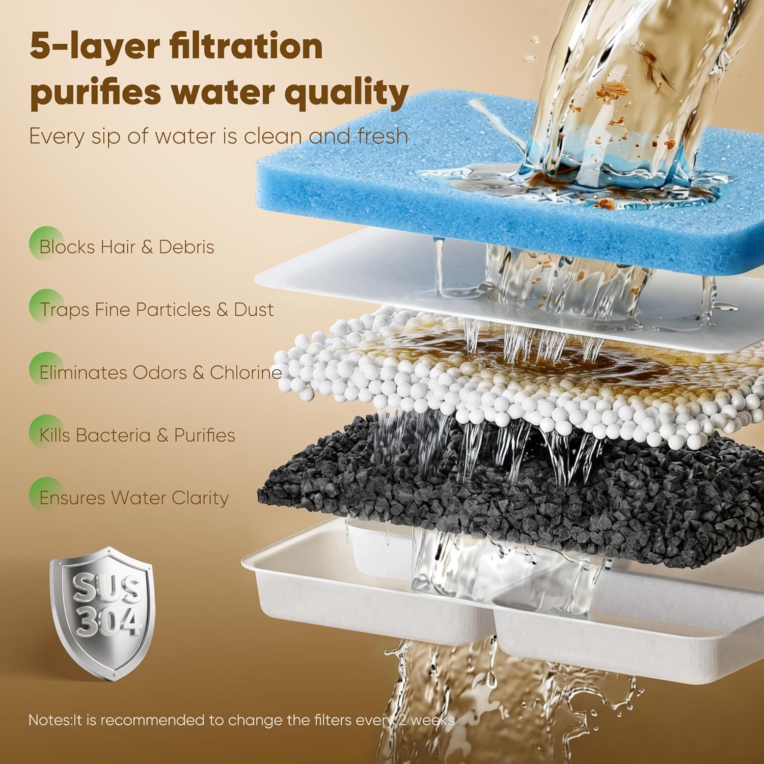 Fontana d'acqua per cani in acciaio inossidabile senza scarico per cani grandi, fontana d'acqua per animali da compagnia ultra calma 8L / 2.1Gal per gatti cani all'interno, distributore automatico