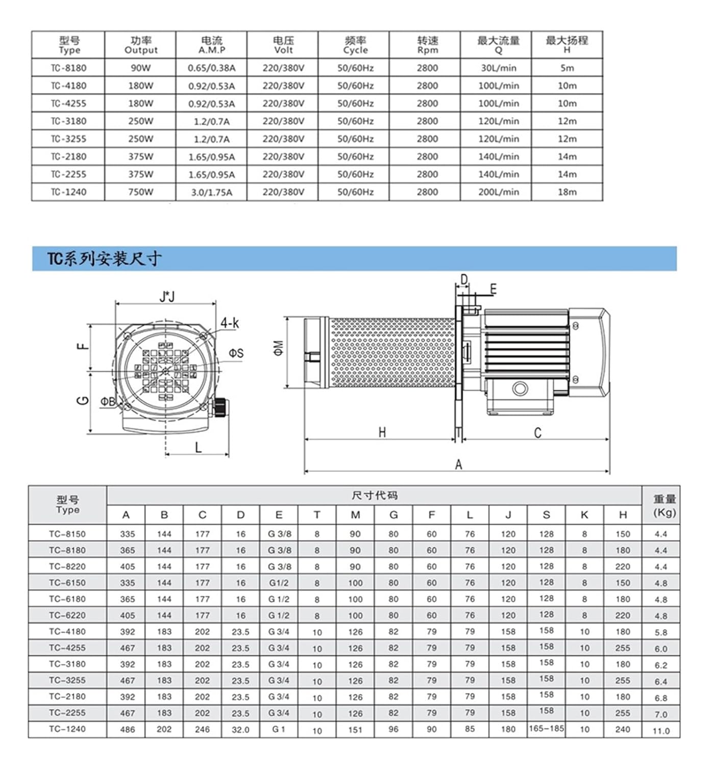 Machine Tool Coolant Pump 250W CNC Machine Tool with Filter Screen Circulation Pump(TC-4255)