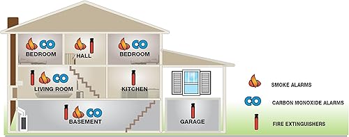 Miniatura 5 de First Alert BRK PRC710 - Alarma de humo y monóxido de carbono con batería integrada de 10 años color blanco