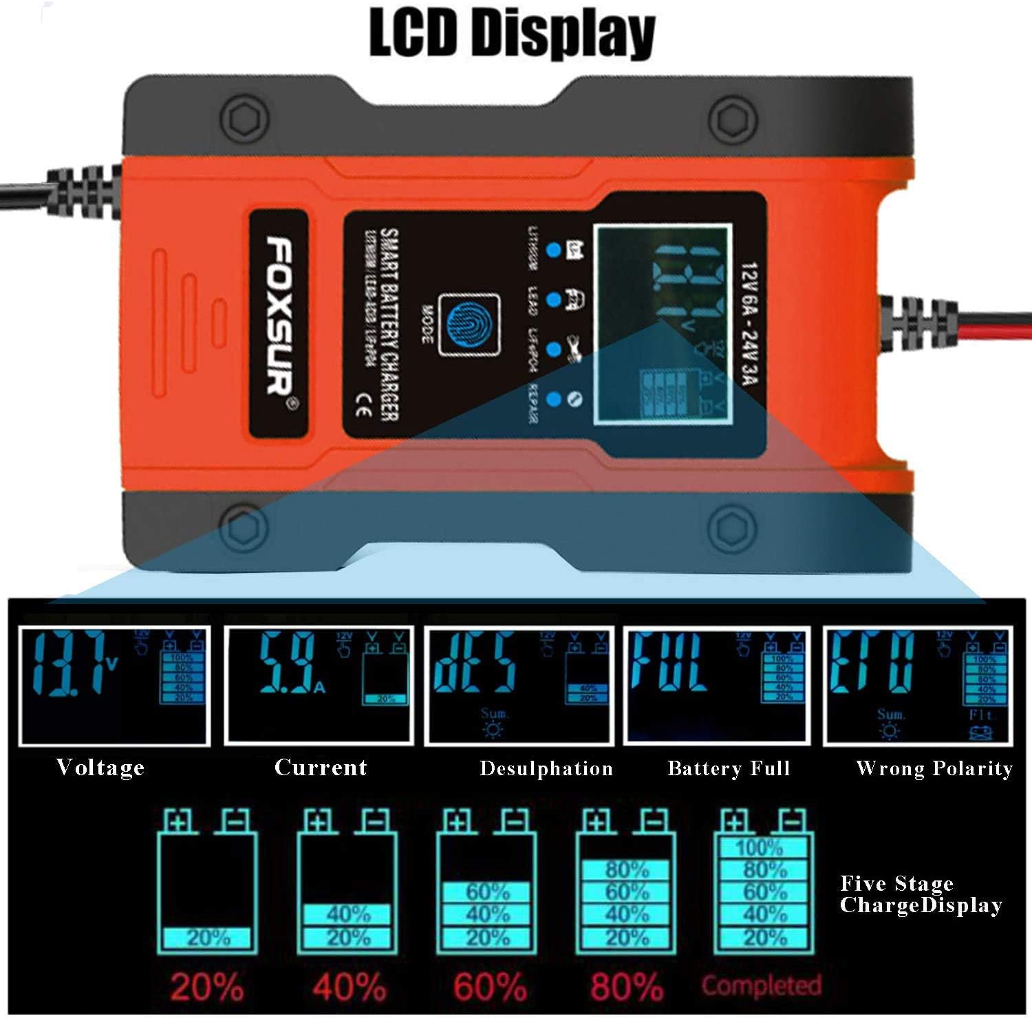 Detailed view of the FOXSUR battery charger's LCD display showing various indicators like voltage, current, desulphation, battery full, wrong polarity, and charge stages