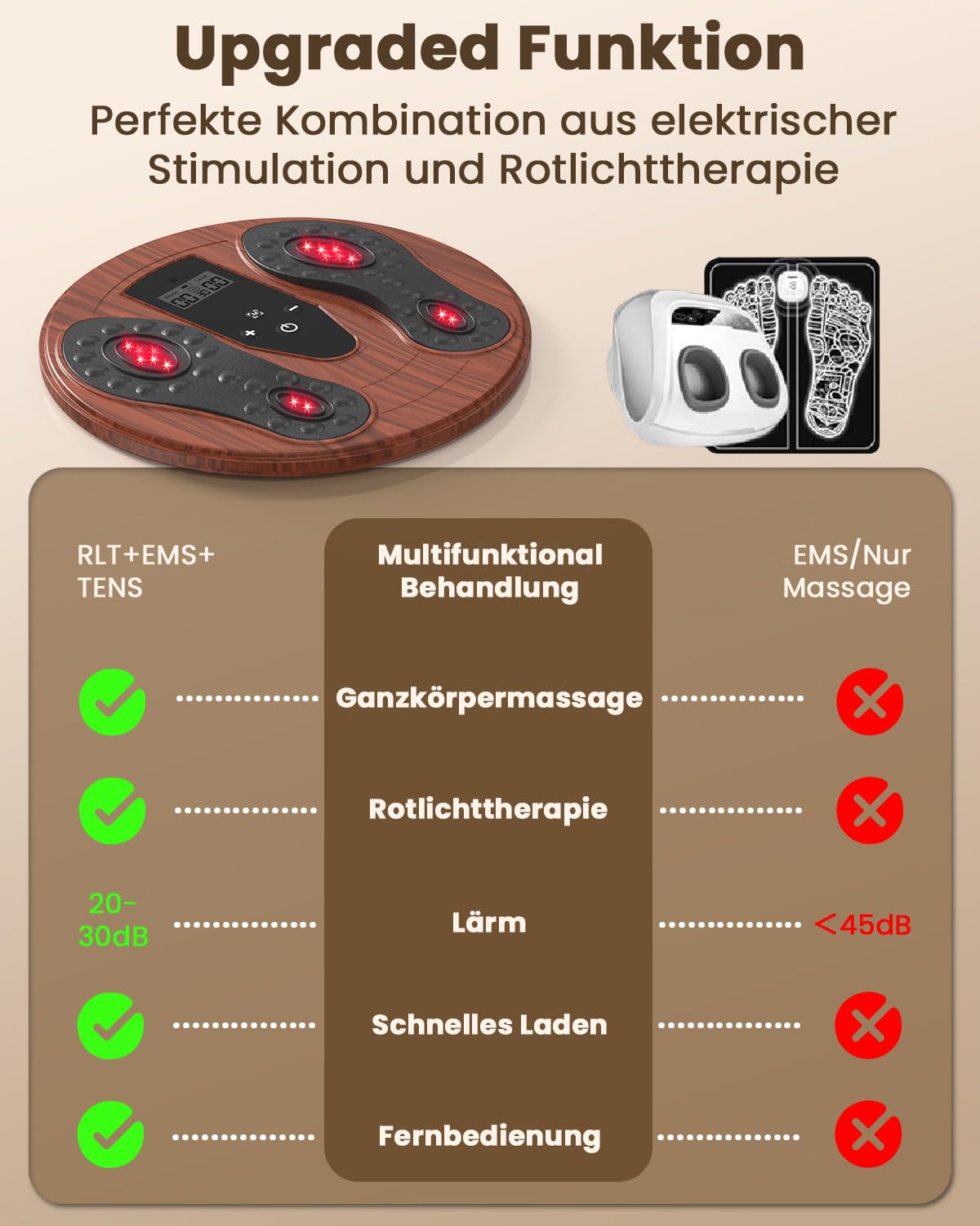 Medic Durchblutungs-stimulator Beine mit 850NM Infrarotlicht, Neu Rotlichtlampe Therapie Durchblutungsstimulator Füße Beine mit 4 TENS Elektroden Pads, EMS Fußmassagegerät Elektrisch für Durchblutung
