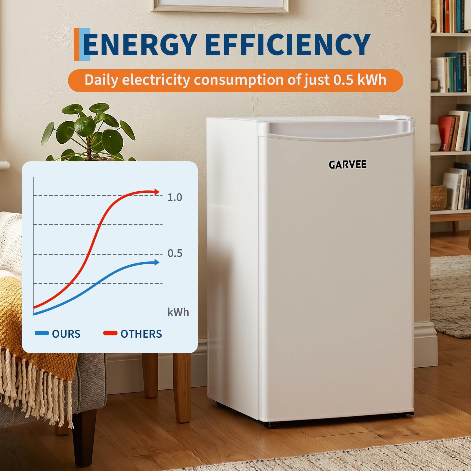 Mini-Kühlschrank 92L mit Gefrierfach 40 dB(A) Weiß Energieklasse E
