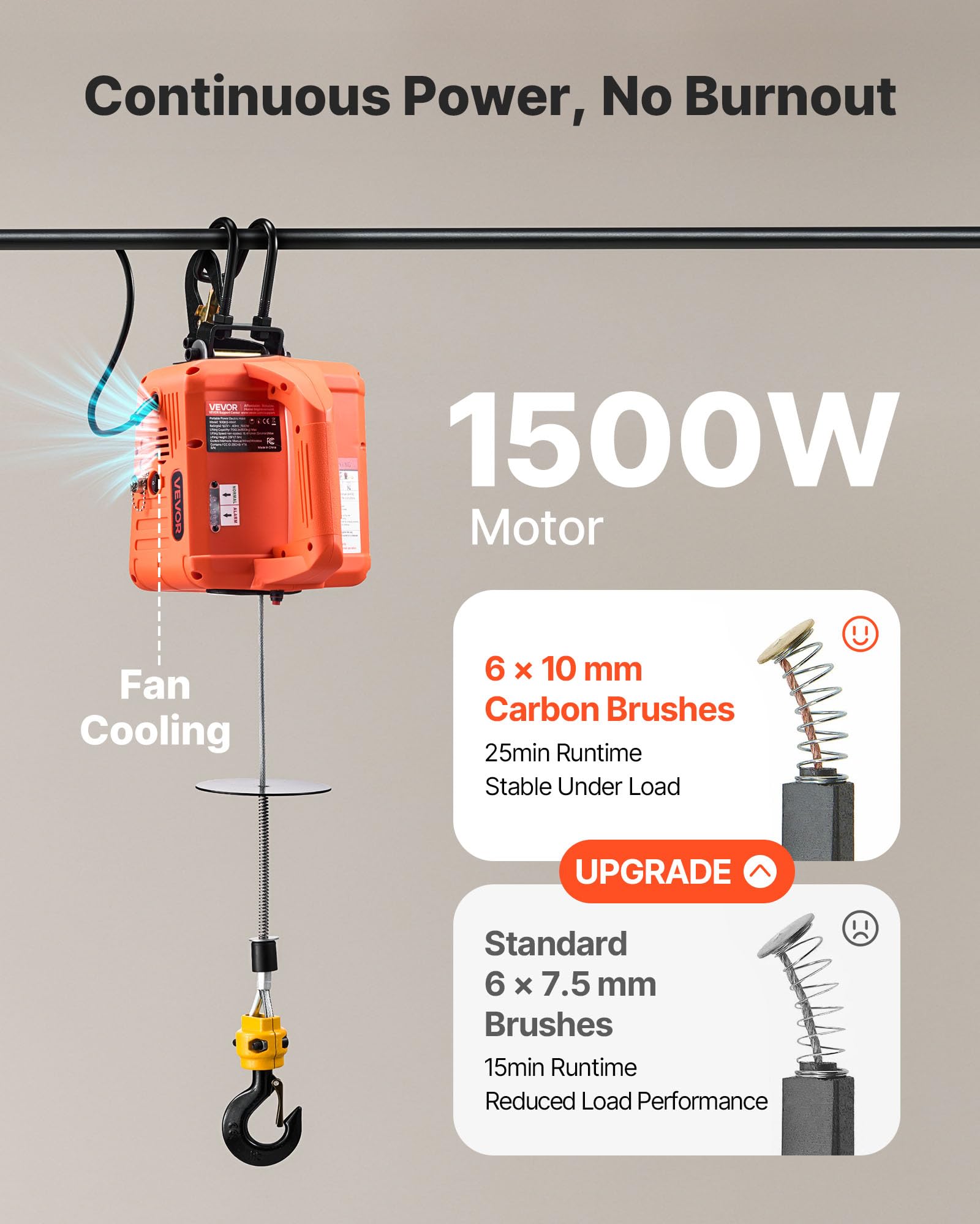 VEVOR Elektrische Seilwinde 500 kg Tragkraft 1500 W 7,6 m Hubhöhe 5 m/min 3-in-1 Elektro-Hebezeug mit Fernbedienung