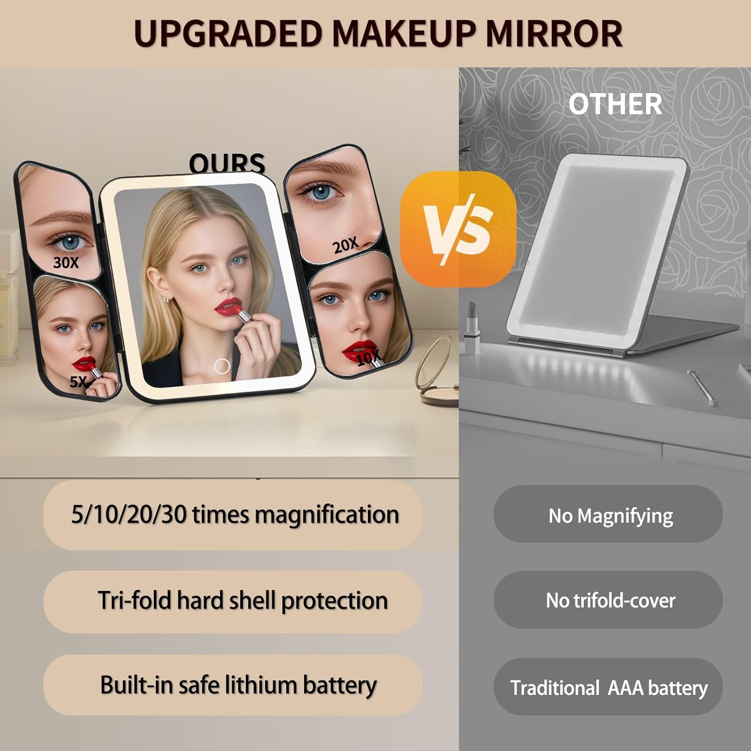 5-in-1 Led Vanity Makeup Mirror,1X Full Face & 5x/10x/20x/30x Times Magnification for Close-up Makeup, Compact Travel Magnifying Mirror with Light, Trifold Mirrors with Stand (Cool Black)