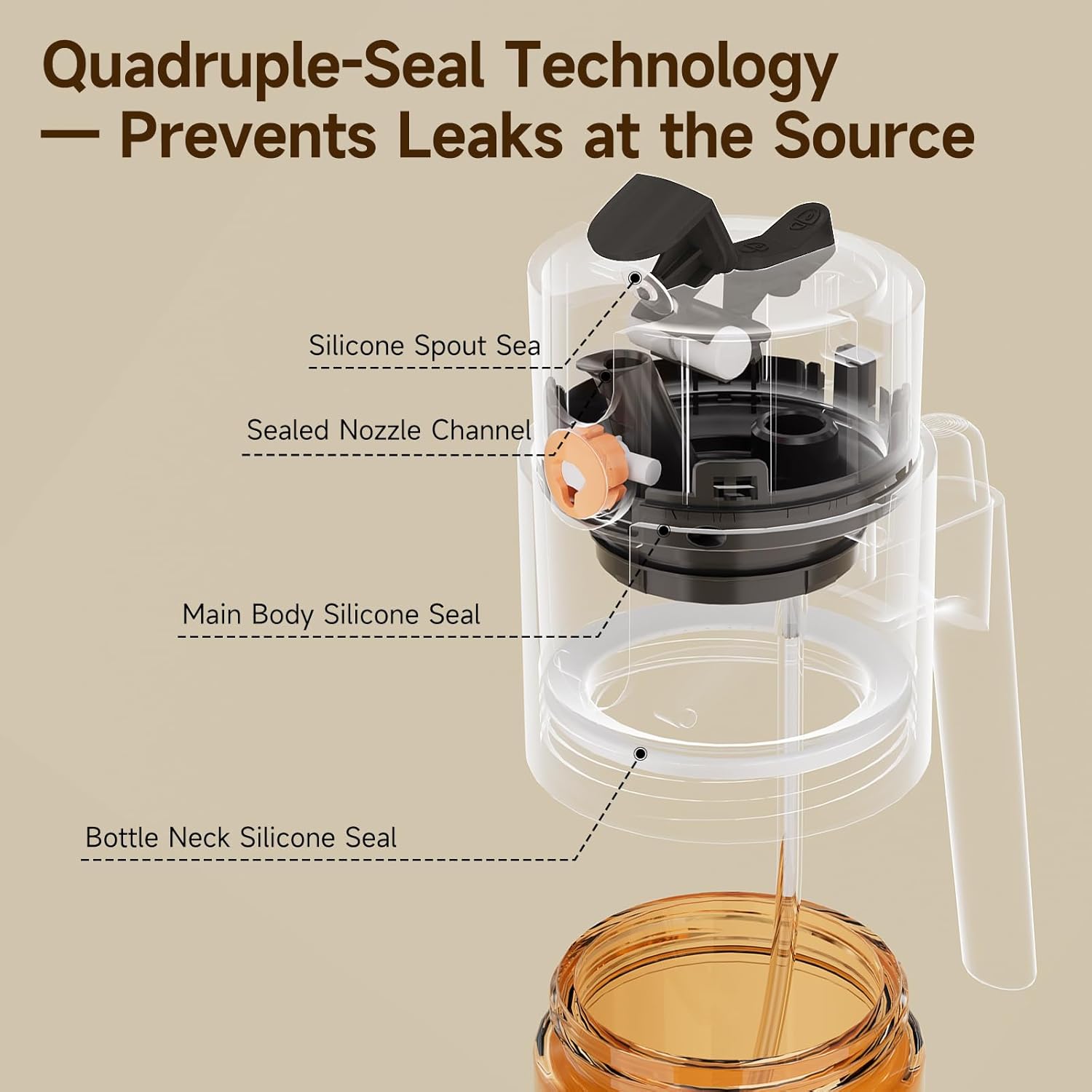 Oil Dispenser For Kitchen 2 Pack Set, Oil Sprayers & Dispensers For Family Cooking, Leak Free Oil Dispenser, Cooking Oil Dispenser Bottle With Olive Oil Dispenser, Easy Refill Design For Home Use