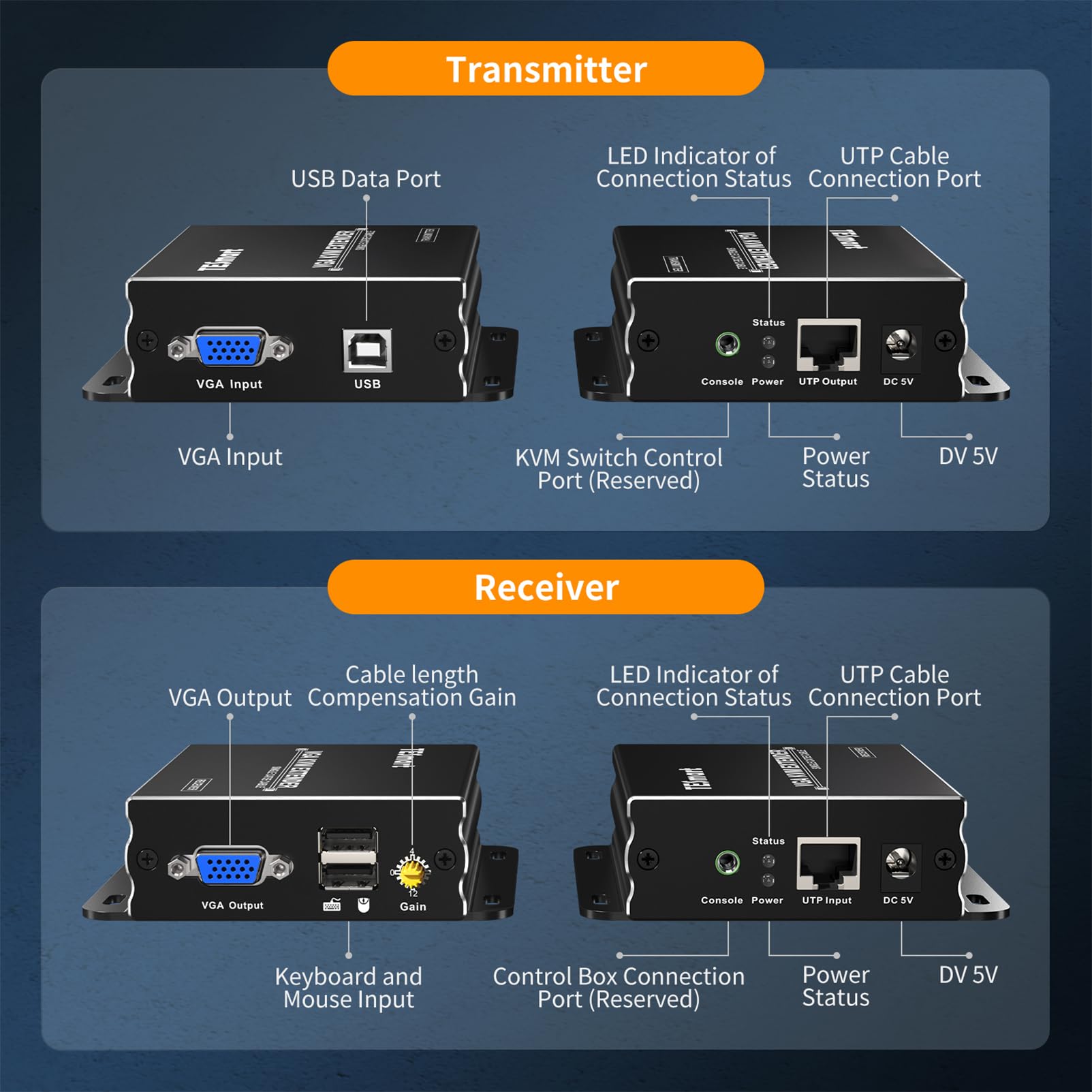 TESmart 984ft/300M VGA KVM Extensor 1920x1200@60Hz,A Través de Cat5e Cat6 Ethernet LAN/RJ45,Extender para Oficina Remota/Sala de Monitoreo/Educar/Consola Remota de Teclado y Mouse(Emisor + Receptor)