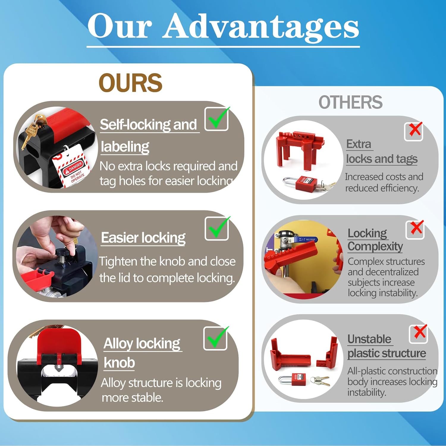 Adjustable Ball Valve Lockout Device - OSHA Compliant Industrial Safety Lock for 1/4''-2-1/2'' Valves - Valve Lock Out Tag Out, Water Valve Lock, Gas Valve Lock, 2 Pack