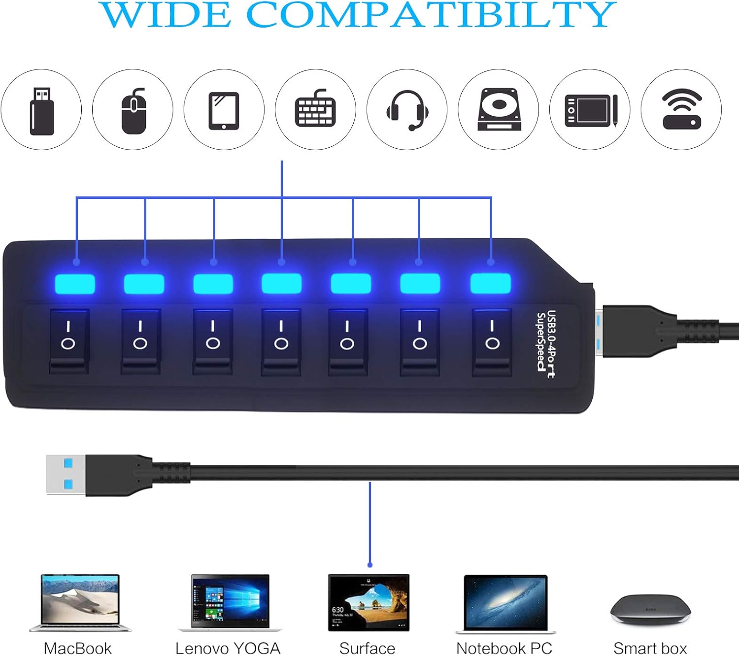 USB Hub 3.0 Splitter,7 Port USB Data Hub with Individual On/Off Switches and Lights for Laptop, PC, Computer, Mobile HDD, Flash Drive and More : Electronics