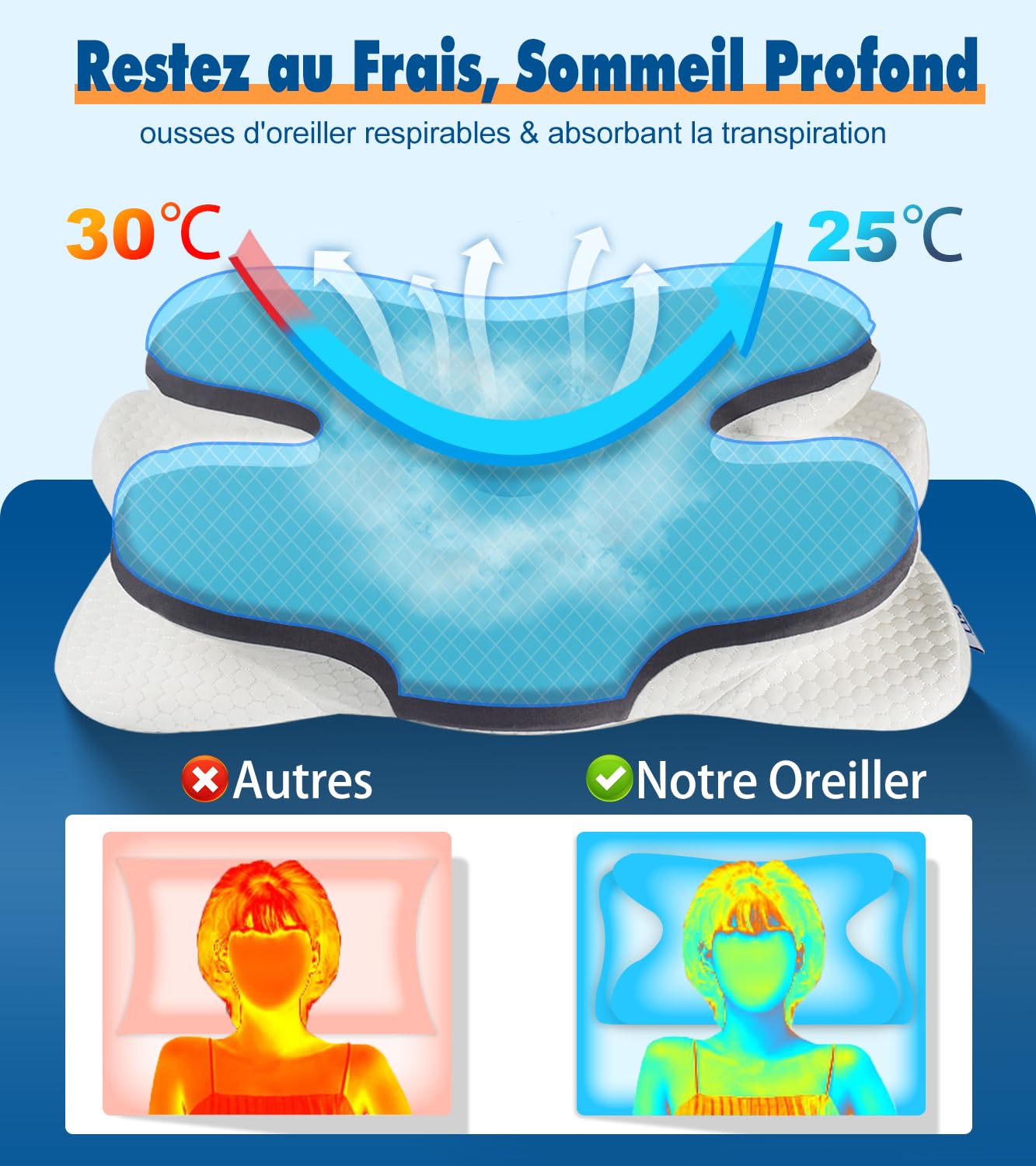 IDEA Oreiller Ergonomique Cervical, Oreiller Orthopédique à Memoire de Forme pour la Nuque, Oreiller Cervical pour Dormeurs sur Le Côté,Le Dos,Le Ventre, 60 x 40 x 9/11 cm