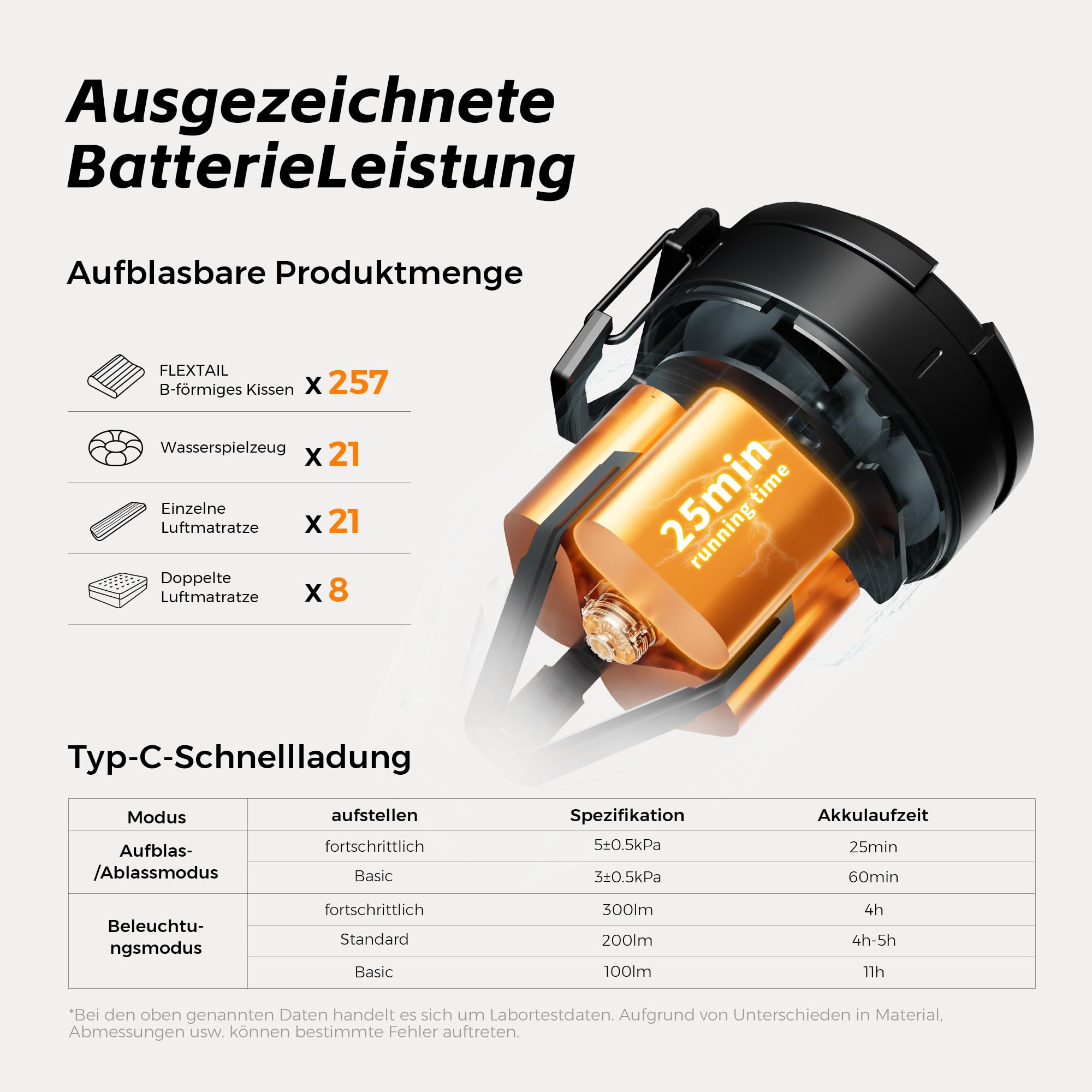 FLEXTAILGEAR Max Pump 3 - Pompa ad aria portatile, 5,0 kPa, leggera, ricarica USB per gonfiare e sgonfiare gli aiuti per il nuoto, materassi ad aria e giubbotti di salvataggio
