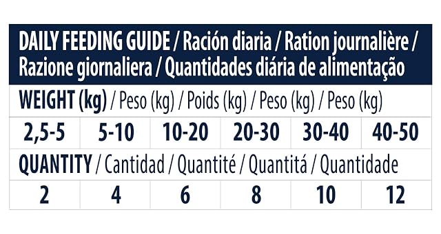 Foto 7 de 8 de Advance - Snack para perros adultos Advance Hypoallergenic 150 g