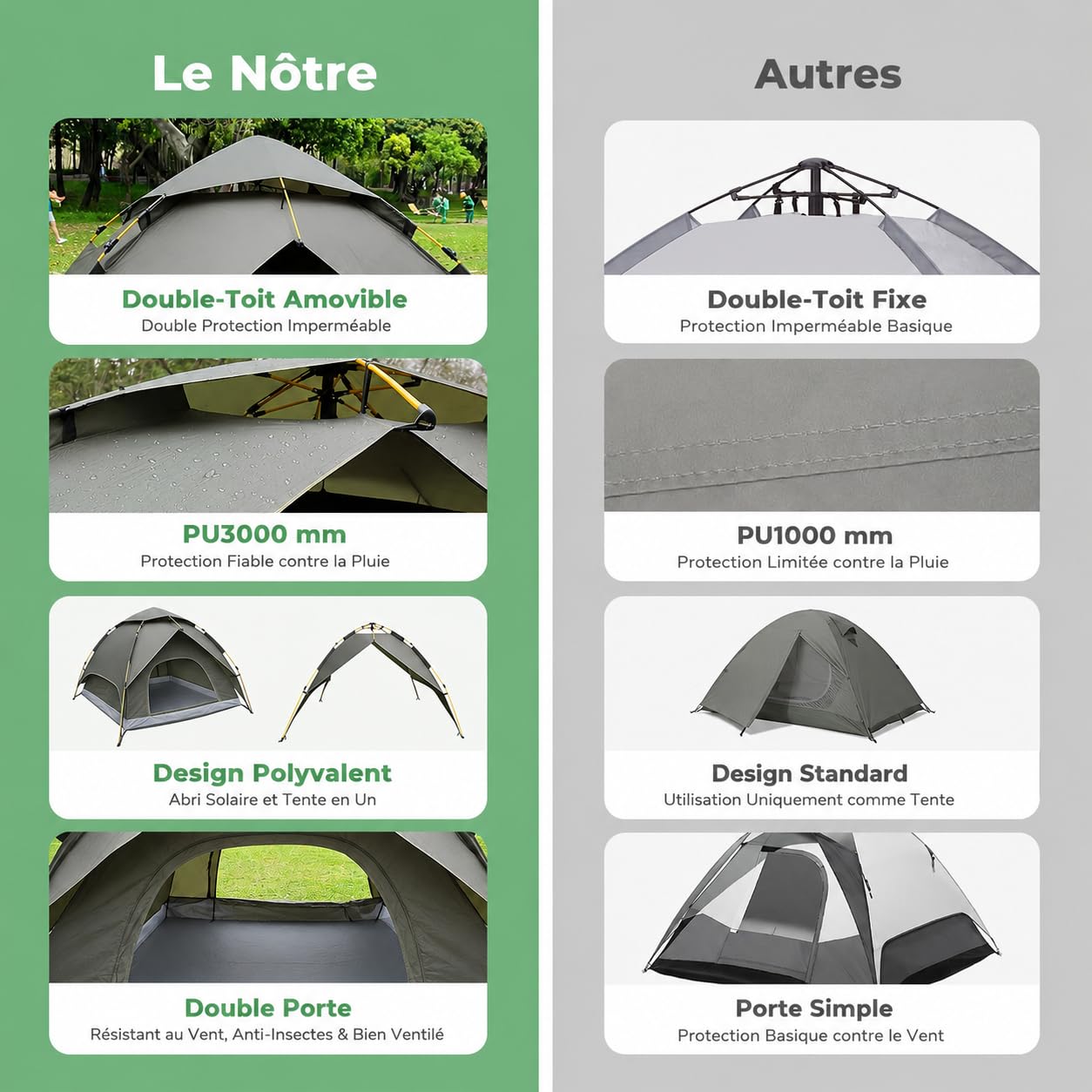 Tente de Camping pour 3 Personnes, Tente dôme à Montage Rapide avec Toile extérieure Amovible, Toile intérieure 205x205x135cm, imperméable et Coupe-Vent, pour Camping, randonnées à Moto et Festivals