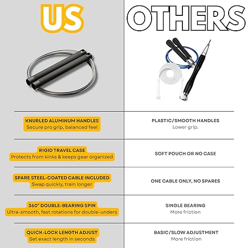 Miniatura 4 de Cuerda de salto de velocidad, rodamientos de bolas dobles de 360 de alta calidad, cuerda de velocidad de aleación de aluminio, ideal para fitness,