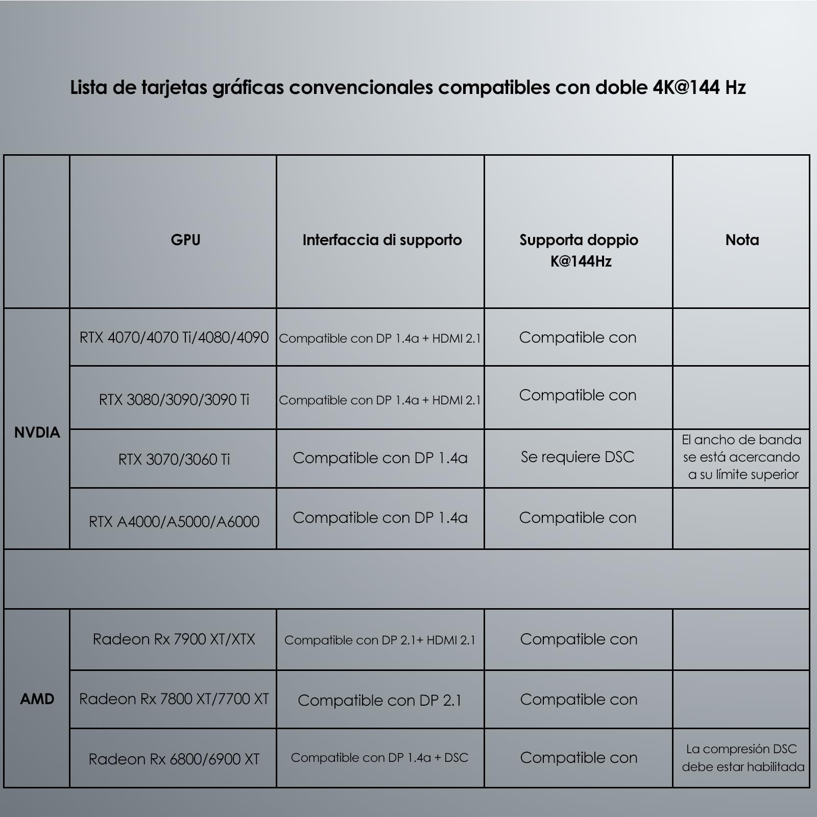 WAVLINK Estación de Acoplamiento USB C, Base para 4 monitores con Doble DP, Doble HDMI, Entrada PD de 100 W, Ethernet 5G, Solo para Sistemas Windows: se Requiere un Host USB 3.2