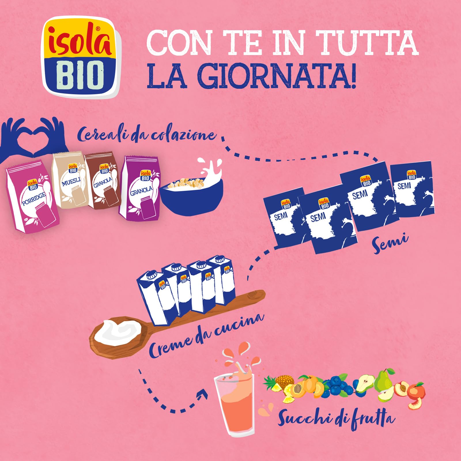 Isola bio, Bevanda mandorla proteica bio, senza glutine, senza lattosio, 1L