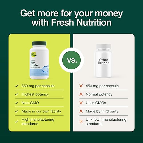 Miniatura 4 de Myo-inositol - 2200 mg más fuerte RMN verificado - 120 cápsulas de polvo de alta potencia - Mejor valor mio-inositol - Hecho en los Estados Unidos