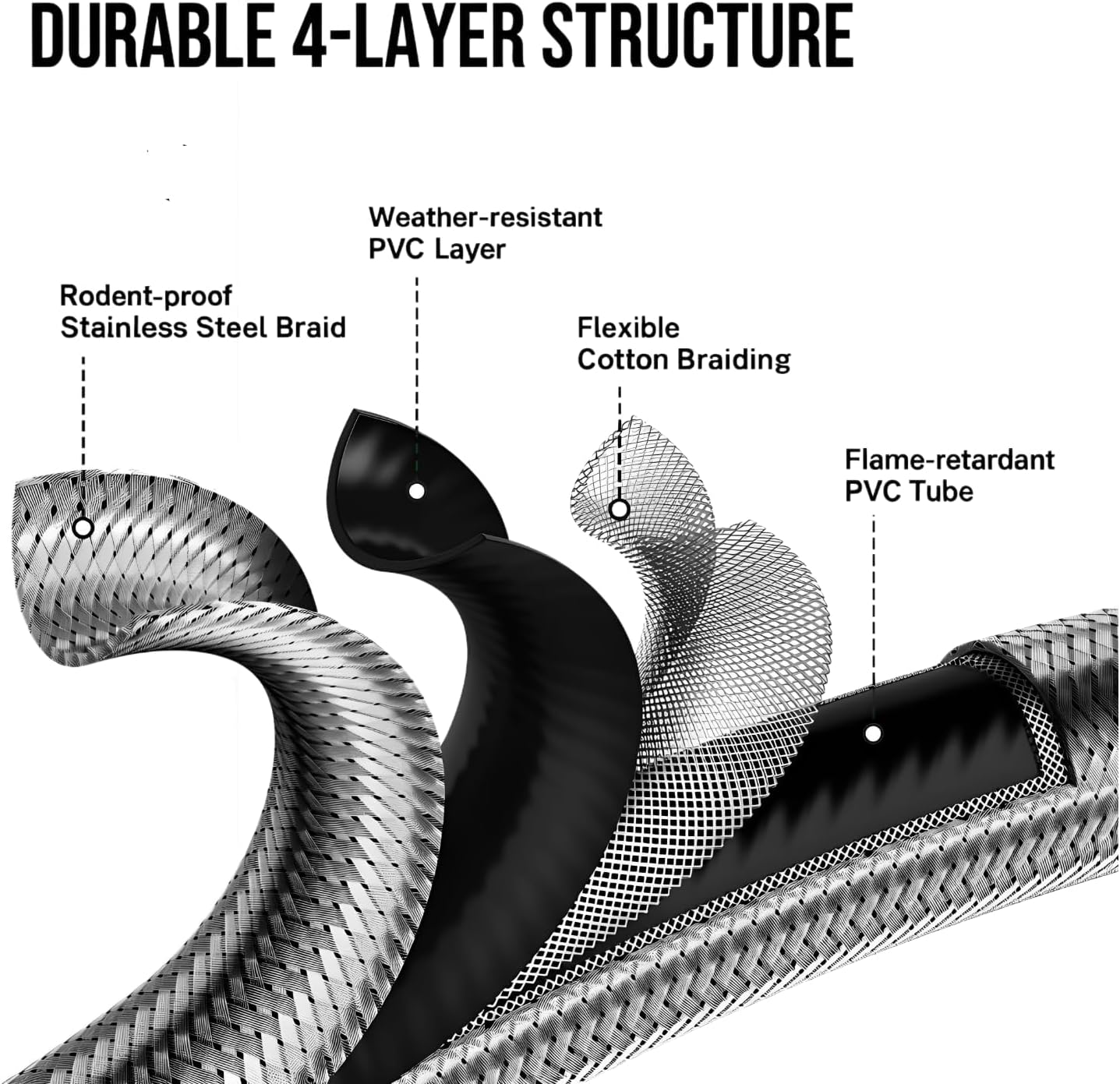 0-30 PSI High-Pressure Propane Regulator with Gauge,Male Thread, 5 ft Stainless Steel Braided Hose, Suitable for Gas Burners, Fire Pits, Fryers, and Other Applications
