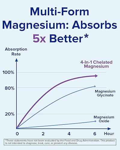Miniatura 7 de Terranics Complejo de magnesio de 500 mg, glicinato, malato, taurato, citrato, quelado, purificado y fácil de absorber suplemento de magnesio para