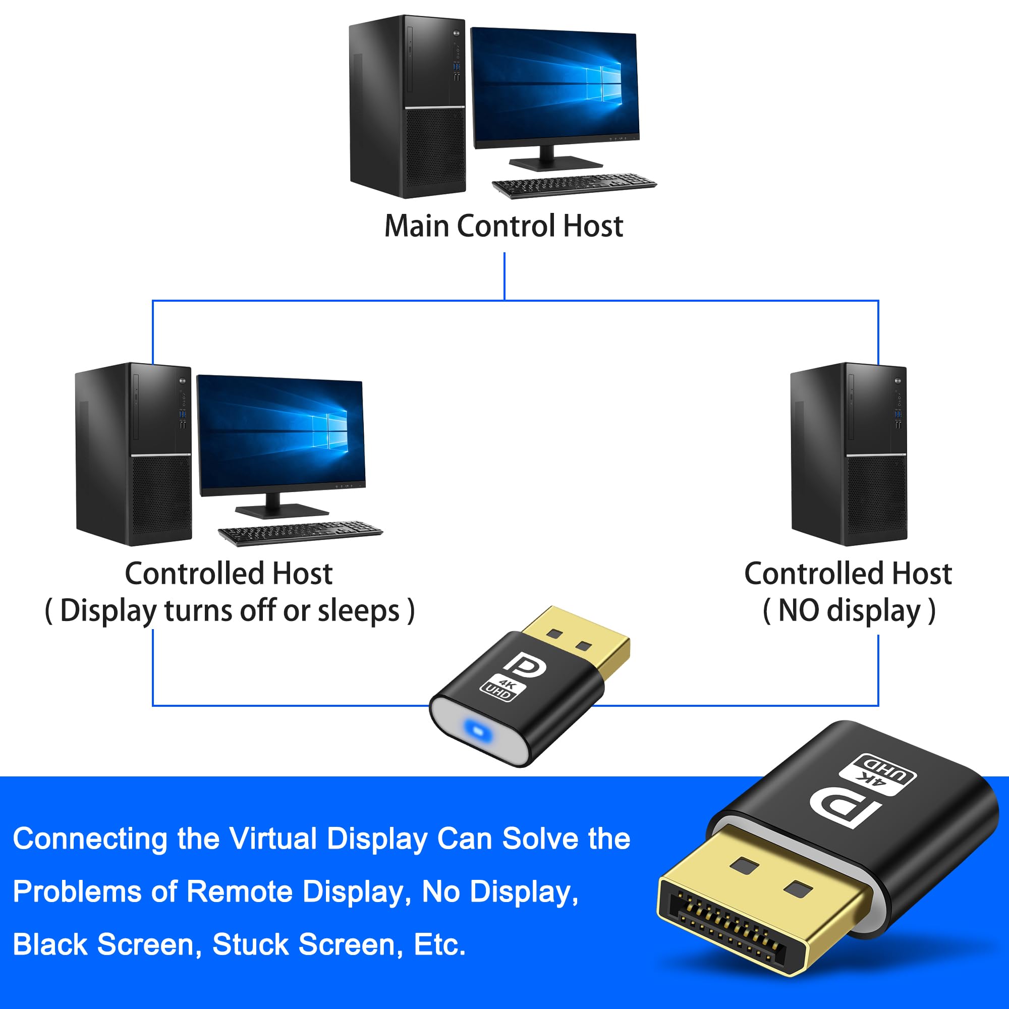 MEIRIYFA Display Port Headless Ghost Display Emulator 4K DisplayPort Dummy Plug EDID Emulator Virtual Display Adattatore per Crypto Mining, Remote Server, Desktop virtuali (2PCS)