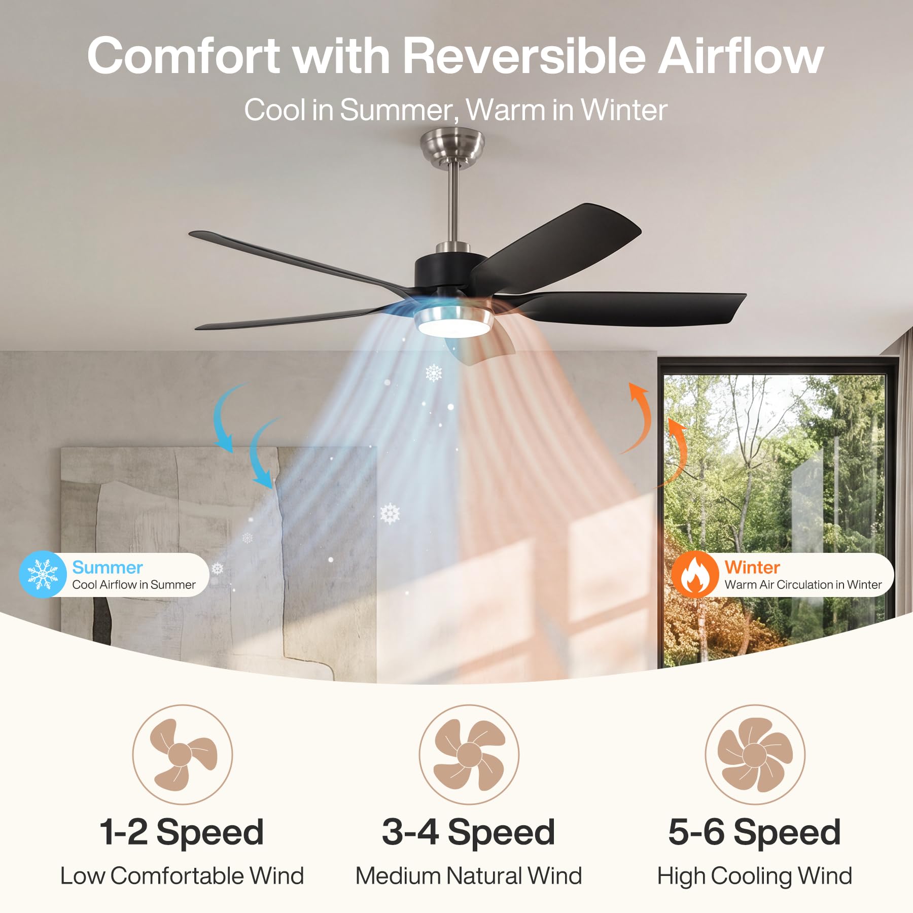 Tribesigns 132 cm Moderner Deckenventilator mit Licht, Fernbedienung, dimmbarer LED-Beleuchtung, reversibler Lüfterleuchte, leisem DC-Motor, 5-Blatt-Smart-Deckenventilator für Wohnzimmer, Schlafzimmer