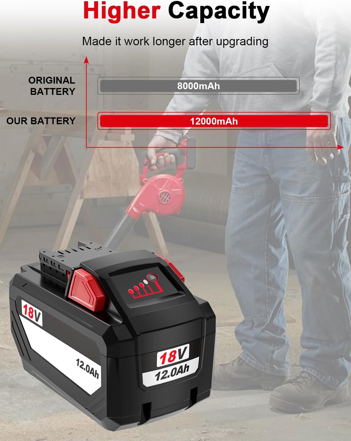 IEFUU Compatible with Milwaukee M18 Battery 12.0 High Output, Compatible with Milwaukee M-18 Tools Battery 48-11-1880 All Power 18V Power+ Tools 12000mAh 18 Volt Lithium-Ion Baterias