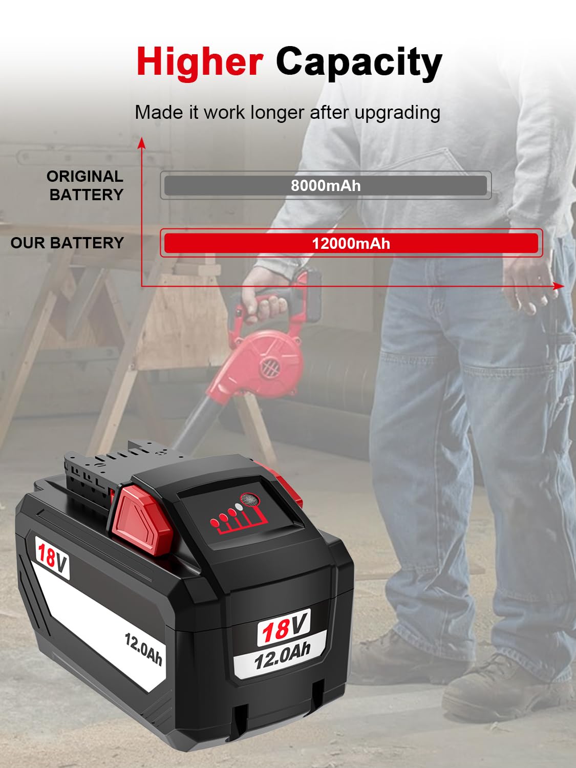 Milwaukee 48-11-1862 Redlithium High Output XC6.0 Battery Packs, Lithium-Ion, 18 V, 6 Ah